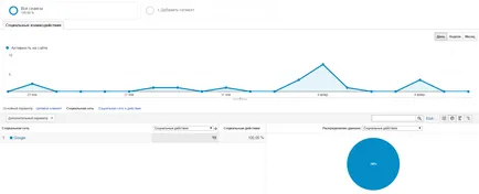 Як налаштувати google analytics для smm