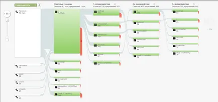 Як налаштувати google analytics для smm