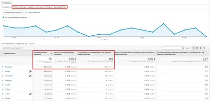 Як налаштувати google analytics для smm