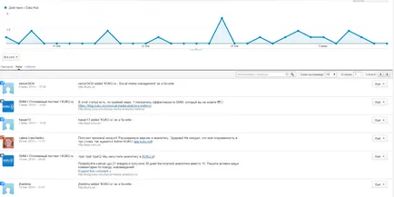 Як налаштувати google analytics для smm