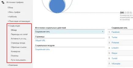 Як налаштувати google analytics для smm