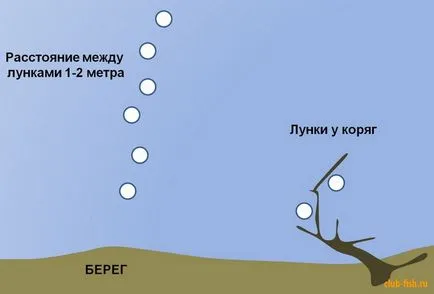 Як знайти місце для риболовлі взимку - рибалка - інформаційно-розважальний портал (риболовлі) Як знайти місце для риболовлі взимку - рибалка - інформаційно-розважальний портал
