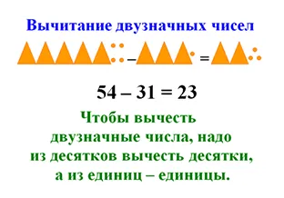 Як пояснити дитині віднімання і додавання двозначних чисел (додавання) Як пояснити дитині віднімання і додавання двозначних чисел