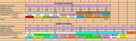 Як відрізнити підробку амортизаторів від оригіналу (оригіналу) Як відрізнити підробку амортизаторів від оригіналу