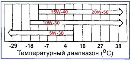 Яке масло заливати в двигун тойота камрі v40, інструкція по заміні, відео (тойота) Яке масло заливати в двигун тойота камрі v40, інструкція по заміні, відео