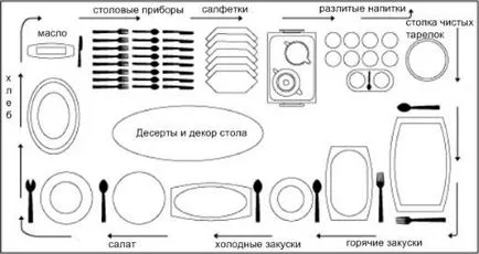Як організувати фуршет вдома my life (Єдина вимога стосується) Як організувати фуршет вдома my life