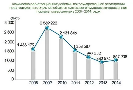 Як оформити землю у власність (2015), компанія «велика земля» купівля-продаж земель (2015) Як оформити землю у власність (2015), компанія «велика земля» купівля-продаж земель