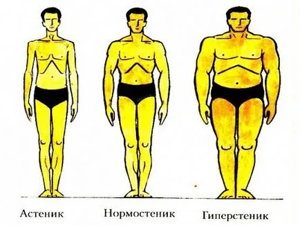 Як визначити свою ідеальну вагу, якщо кістки важкі (мінус 10кг зростання) Як визначити свою ідеальну вагу, якщо кістки важкі