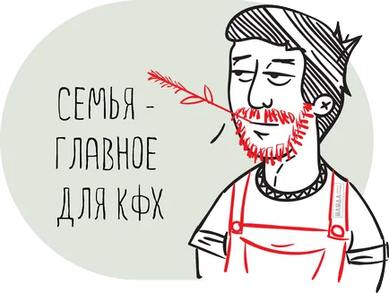 Як відкрити СФГ