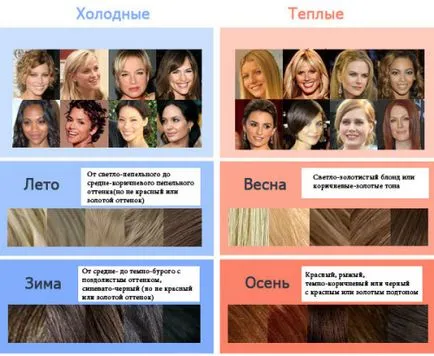 Як визначити цветотип зовнішності (визначити цветотип зовнішності) Як визначити цветотип зовнішності