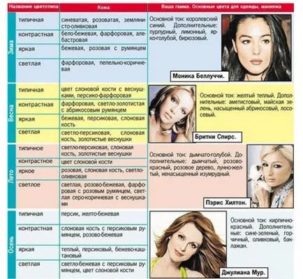 Як визначити цветотип зовнішності (зовнішності) Як визначити цветотип зовнішності