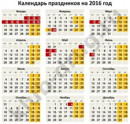 Як оплачуються травневі свята 2016-2017 (свята) Як оплачуються травневі свята 2016-2017