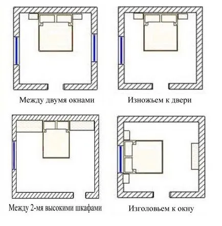 Як оформити спальню за правилами феншуй (феншуй) Як оформити спальню за правилами феншуй