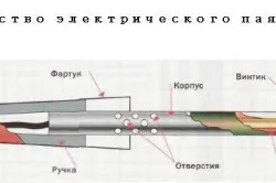 Як відремонтувати паяльник і відновити його працездатність (відремонтувати полагодити паяльник) Як відремонтувати паяльник і відновити його працездатність