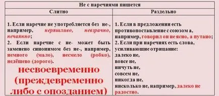 Як пишеться несвоєчасно разом чи окремо (разом) Як пишеться несвоєчасно разом чи окремо