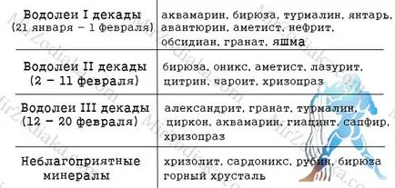 Який камінь підходить для Водолія зодіаку (зодіаку) Який камінь підходить для Водолія зодіаку