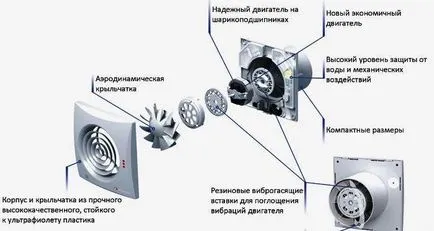 Який вибрати і як правильно встановити вентилятор у ванній кімнаті - my life (ванною) Який вибрати і як правильно встановити вентилятор у ванній кімнаті - my life