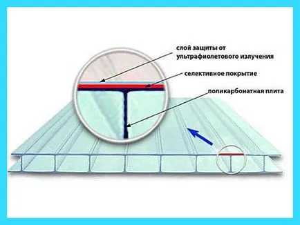 Який полікарбонат краще використовувати для навісу, який вибрати (види полікарбонату для навісу) Який полікарбонат краще використовувати для навісу, який вибрати