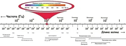 Сприйняття кольорів і історія кольору (сприйняття кольорів історія кольору) Сприйняття кольорів і історія кольору