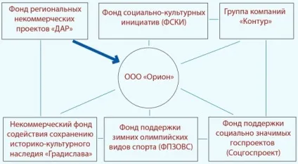 дар Медведєва
