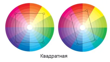 Колірний круг в манікюрі для поєднання кольорів (цікаве про нігті) Колірний круг в манікюрі для поєднання кольорів