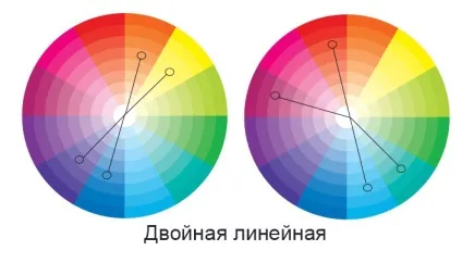 Колірний круг в манікюрі для поєднання кольорів (кольорів) Колірний круг в манікюрі для поєднання кольорів