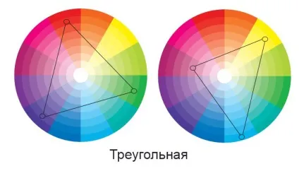 Колірний круг в манікюрі для поєднання кольорів (манікюрі) Колірний круг в манікюрі для поєднання кольорів