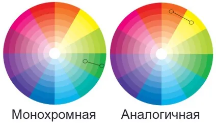 Колірний круг в манікюрі для поєднання кольорів (цікаве про нігті) Колірний круг в манікюрі для поєднання кольорів