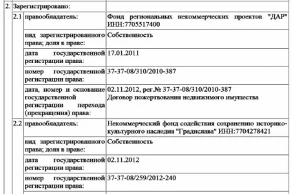 дар Медведєва