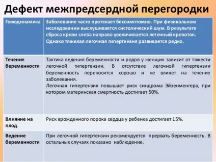Дефект міжпередсердної перегородки (вроджений порок серця) - вторинний, операція, у новонароджених