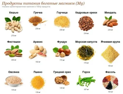 Дефіцит магнію в організмі симптоми, користь магнію, продукти, що містять магній (організмі) Дефіцит магнію в організмі симптоми, користь магнію, продукти, що містять магній