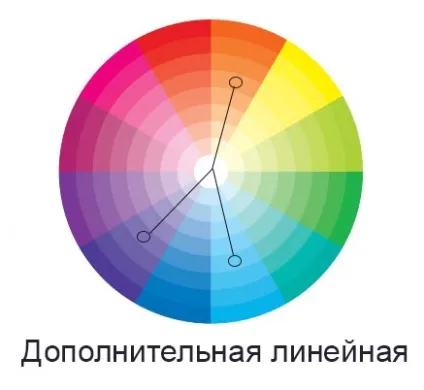 Колірний круг в манікюрі для поєднання кольорів (допомогою колірного кола) Колірний круг в манікюрі для поєднання кольорів