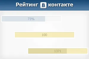 Як підвищити рейтинг в контакті безкоштовно (секрети вконтакте) Як підвищити рейтинг в контакті безкоштовно