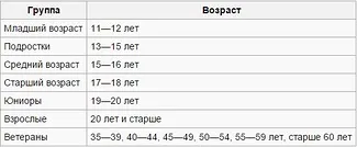 Як отримати розряд з самбо - статті - радянський спорт (отримати) Як отримати розряд з самбо - статті - радянський спорт