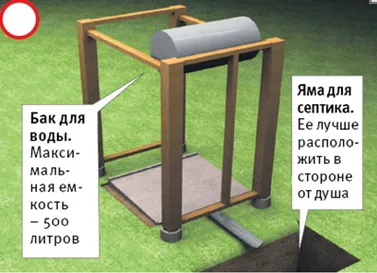 Як побудувати літній душ для дачі з підігрівом і без нього своїми руками (своїми) Як побудувати літній душ для дачі з підігрівом і без нього своїми руками