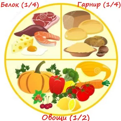 Як схуднути після свят