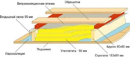 Як побудувати мансарду - 7 ідей з горища в житловий простір, мої ідеї для дачі та саду (ідей) Як побудувати мансарду - 7 ідей з горища в житловий простір, мої ідеї для дачі та саду
