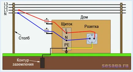 Як підключити заземлення (вхід автоматичного вимикача) Як підключити заземлення