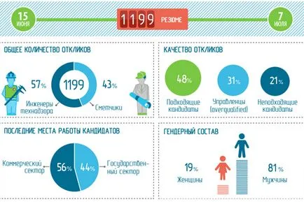 Як потрапити на роботу в мерію Москви - українська газета (москви) Як потрапити на роботу в мерію Москви - українська газета