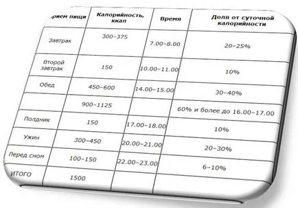 Як схуднути після свят