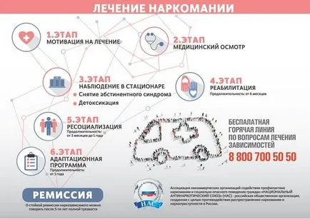 Як допомогти наркозалежному - корисні поради по спеціальності наркологія на порталі (відновлення особистості прийняття) Як допомогти наркозалежному - корисні поради по спеціальності наркологія на порталі