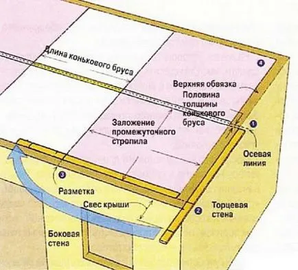 Як побудувати вальмовую дах своїми руками - інструкція, креслення, фото і відео (своїми) Як побудувати вальмовую дах своїми руками - інструкція, креслення, фото і відео