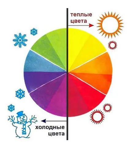 Як підібрати шпалери під стелю за кольором рожевий, синій, бежевий, чорний, бузковий (синій) Як підібрати шпалери під стелю за кольором рожевий, синій, бежевий, чорний, бузковий