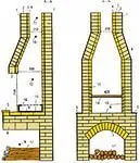Як правильно розрахувати димар для печі-барбекю (печі-барбекю) Як правильно розрахувати димар для печі-барбекю