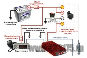 Як правильно живити радіостанцію в автомобілі (правильно) Як правильно живити радіостанцію в автомобілі