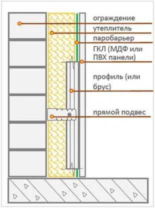Як правильно утеплити балкон зсередини і чим краще проводити роботи (зсередини) Як правильно утеплити балкон зсередини і чим краще проводити роботи