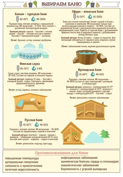 Як правильно паритися в лазні 7 етапів для релаксу (правильно) Як правильно паритися в лазні 7 етапів для релаксу