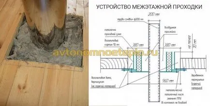 Як правильно зробити димар для газового котла з відкритою камерою згоряння в приватному будинку своїми (котла) Як правильно зробити димар для газового котла з відкритою камерою згоряння в приватному будинку своїми