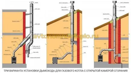 Як правильно зробити димар для газового котла з відкритою камерою згоряння в приватному будинку своїми (котла) Як правильно зробити димар для газового котла з відкритою камерою згоряння в приватному будинку своїми