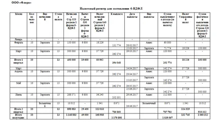Як правильно заповнити форму 6-ПДФО за півріччя (півріччя) Як правильно заповнити форму 6-ПДФО за півріччя